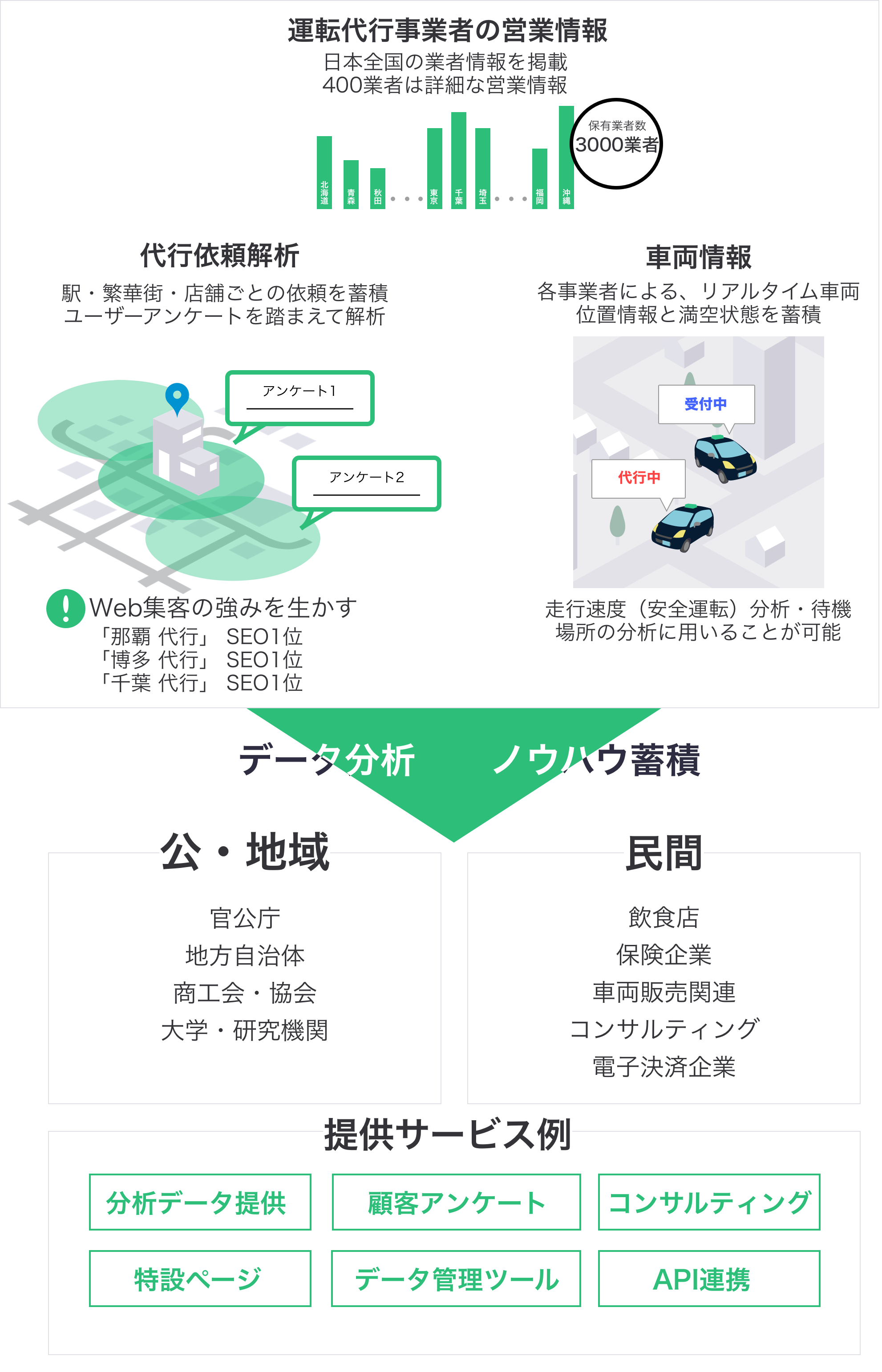 運転代行データソリューション - 運転代行 by NAVITIME