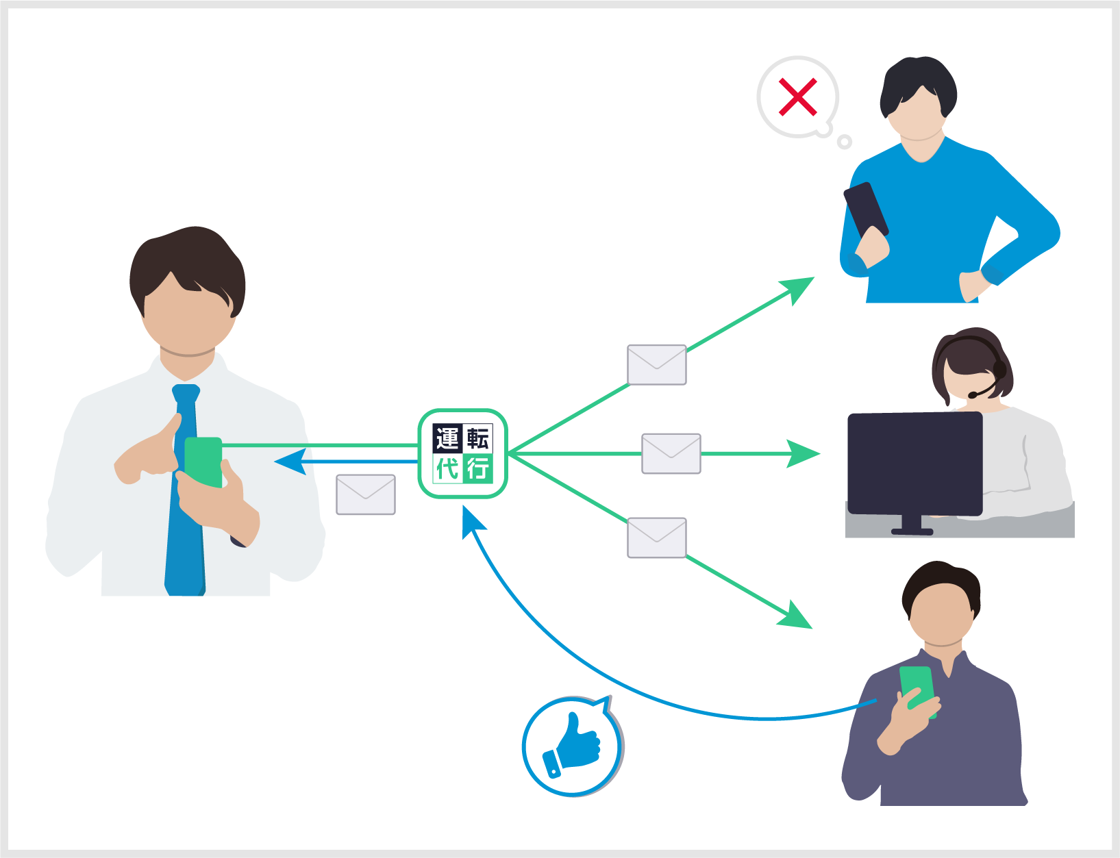 おまかせ配車依頼イメージ